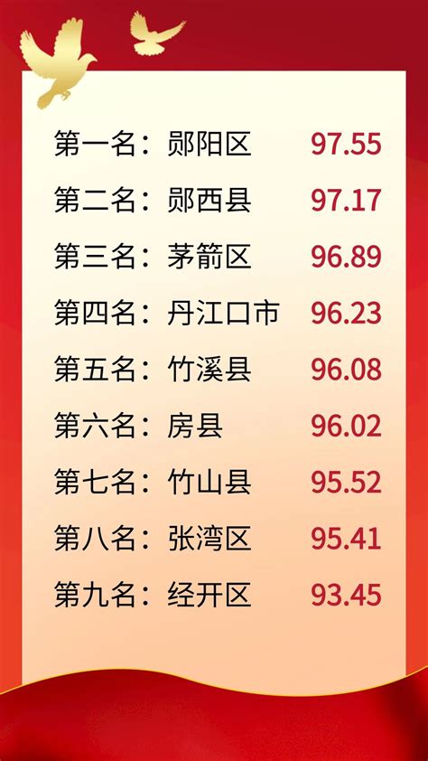 十堰免费又好玩的地方排行榜：汉江绿谷上榜，长河湾具有生态价值-排行榜123网