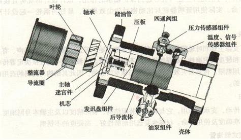 旋进旋涡流量计结构和工作原理_江苏天信仪表有限公司