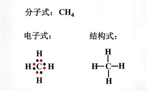 甲烷的结构式和电子式怎么写