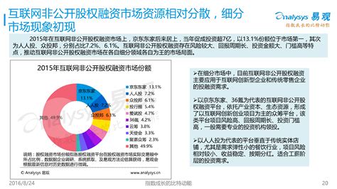 众筹市场分析报告_2018-2024年中国众筹产业深度调研与投资方向研究报告_中国产业研究报告网