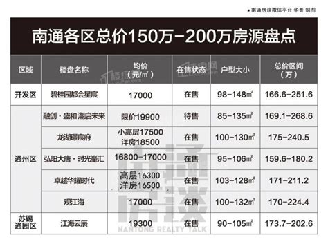 天津房子哪个区最好？为什么选择在西青区买房？-天津西青楼市吉屋网