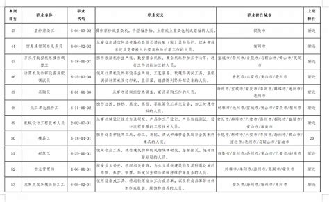 宜阳县人力资源和社会保障局