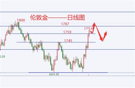 杜家升：黄金涨势有限，下周金价1800压制或迎来回调_中金在线财经号