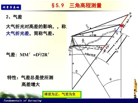 一种棱镜对中杆及棱镜对中杆高度测量方法与流程