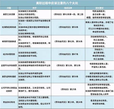 HR不会告诉你的秘密：吊打老板，快速离职不吃亏的最全离职攻略