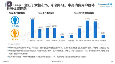 2019中国在线体育市场年度综合分析 | 人人都是产品经理