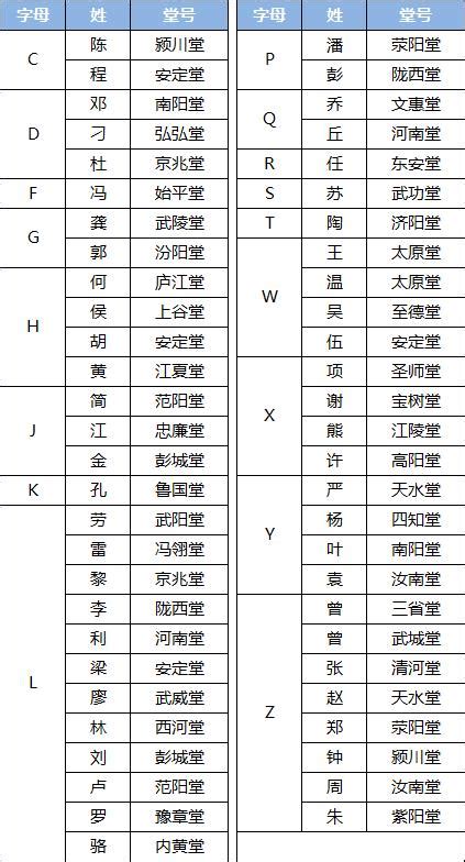 哪个姓氏人口最多 中国十大姓氏排名