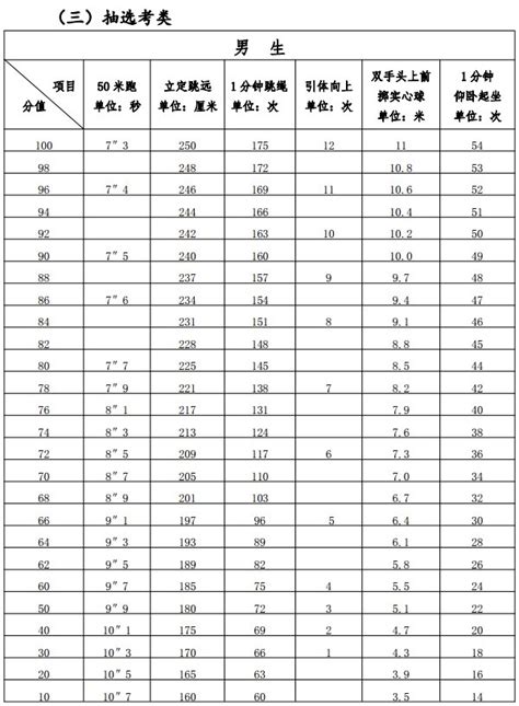 2022年广东佛山中考体育考试项目及评分标准