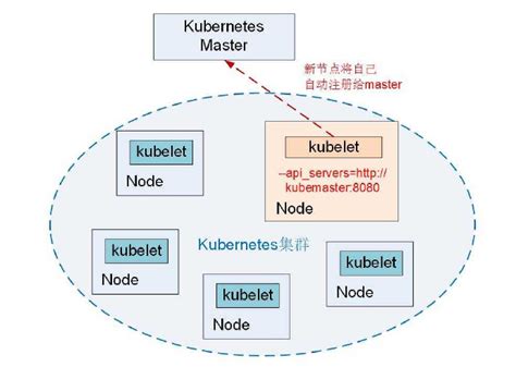 Kubernetes/K8S快速入门-基本概念 | 码客