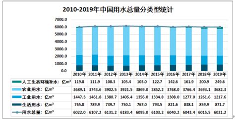 2020年中国高端饮用水产业发展现状分析