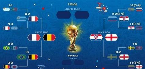 [图集]-卡塔尔世界杯-克罗地亚获得季军-搜狐大视野-搜狐新闻