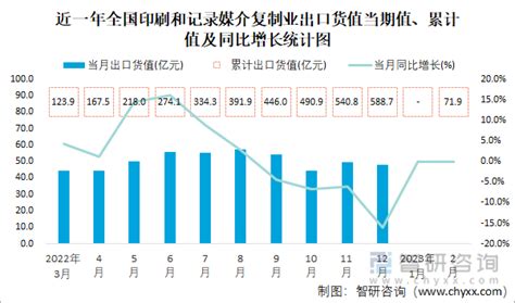 印刷业市场分析报告_2020-2026年中国印刷业市场研究与投资报告_中国产业研究报告网