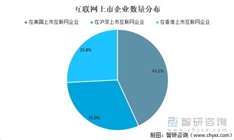 中国卫星互联网行业代表性企业区域分布图 - 前瞻产业研究院