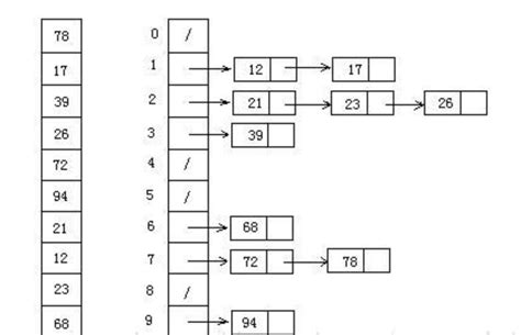 图解十大排序算法 | TG
