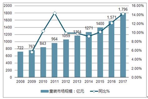 高端童装市场分析报告_2019-2025年中国高端童装市场深度调查与市场需求预测报告_中国产业研究报告网