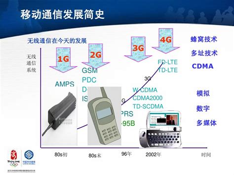 5G移动通信技术基本介绍（附92页PDF下载）-CSDN博客