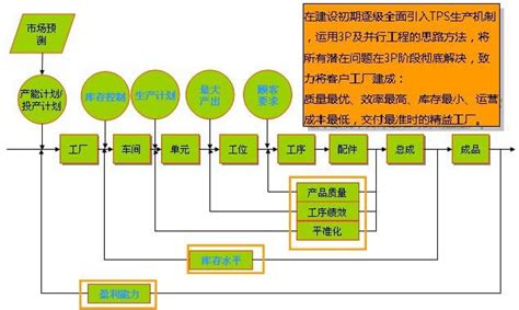 物流产业规划设计_2023年物流产业规划设计资料下载_筑龙学社