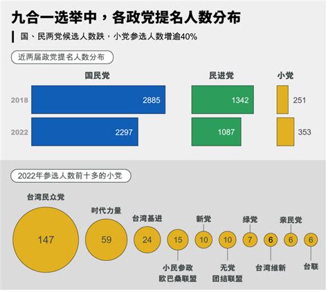 解读台湾九合一选举：一些统计数据 - 知乎