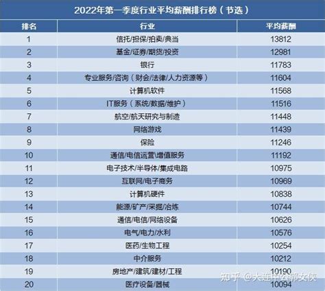2022中国高职毕业生薪酬排行榜出炉，武汉职业技术学院排名第6|毕业生|中国|武汉职业技术学院_新浪新闻