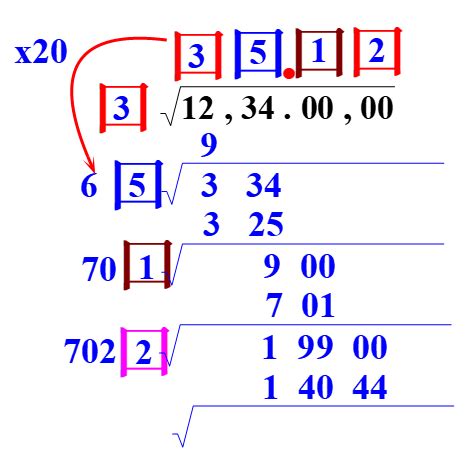 平方根和算术平方根的区别（平方根与算术平方根辨析 让你真正做到心中有数 不在出错） | 说明书网