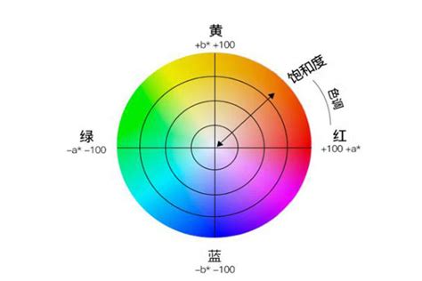 颜色空间和色差仪（三）_色差仪_色差计_对色灯箱_色彩检测仪_摄像头分辨率测试卡