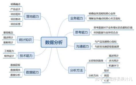 数据分析学习 - 大数据 - 亿速云