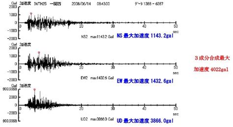 “重庆万州区发生3.2级地震”，VR技术普及震区防护措施__凤凰网