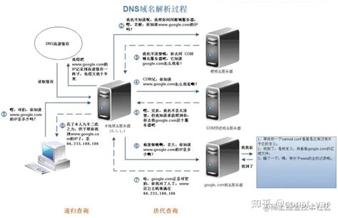 【虹科技术分享】如何测试 DNS 服务器：DNS 性能和响应时间测试 – 虹科网络安全
