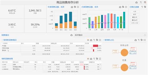 传统数据库营销已经升级为精准运营商大数据营销上海梦古