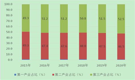 2020年中国社区服务机构数量、服务人数及覆盖率分析[图]_智研咨询