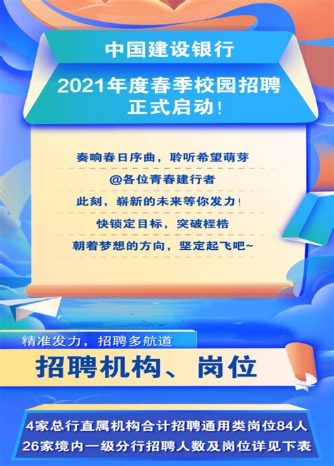 中国建设银行2021年春季校园招聘公告-四川农业大学-商旅学院