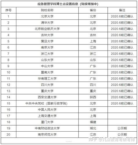 马克思主义学院2022年硕博连读生拟录取名单公示（首届）