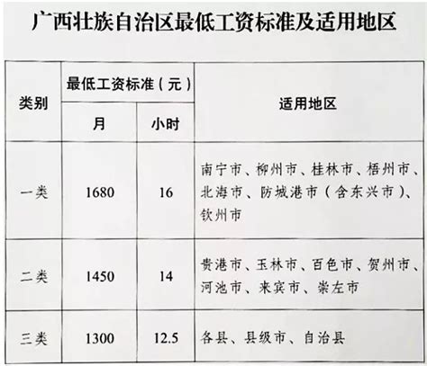 南宁等一类地区最低工资标准提至1680元/月 - 浦北招聘网