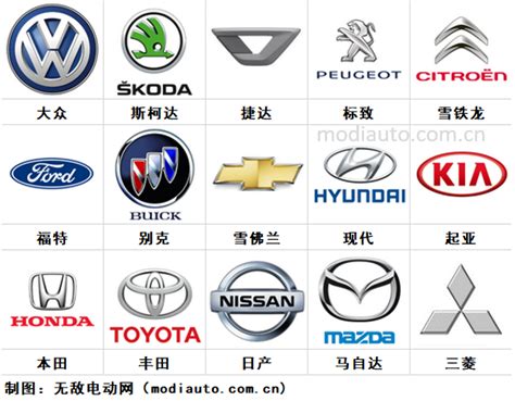 中国车标大全及名称_中国常见车标大全图片及名称 - 随意云