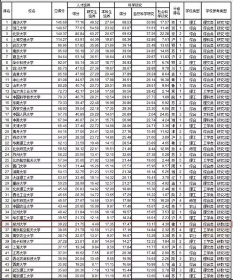 有你母校吗？2019年中国大学排行榜前100名：河南两所上榜__凤凰网