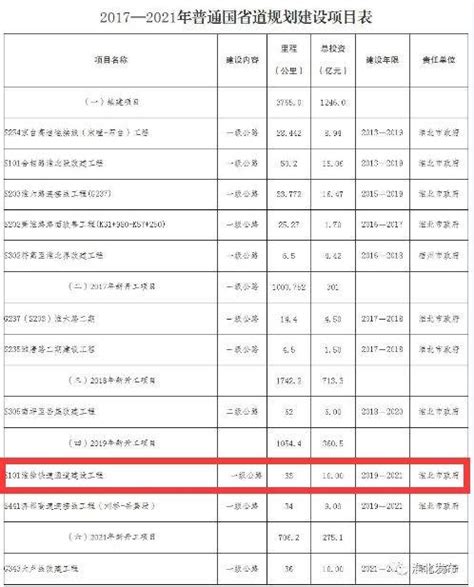淮北高中高考成绩排名,2022年淮北各高中高考成绩排行榜 | 高考大学网