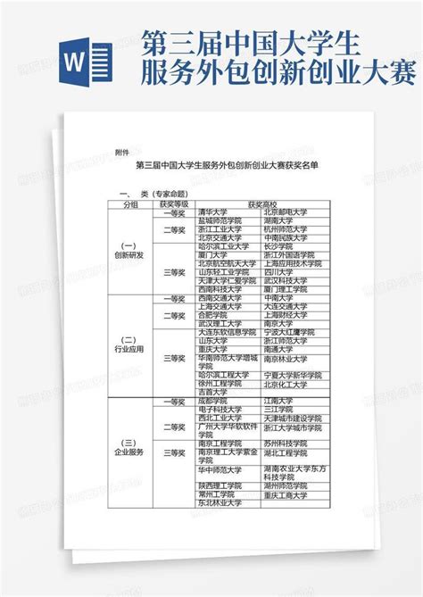 第三届中国大学生服务外包创新创业大赛Word模板下载_编号lgdnkwbr_熊猫办公