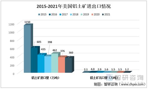 2017年中国铝土矿行业市场现状及价格走势分析【图】_智研咨询