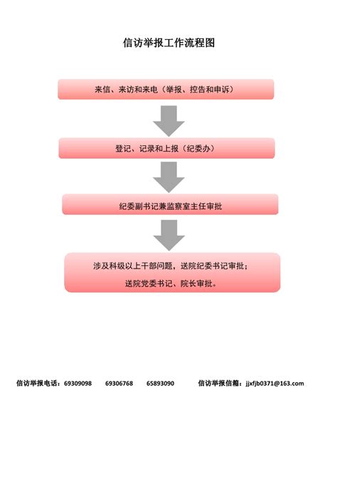 信访举报工作流程图-纪检委