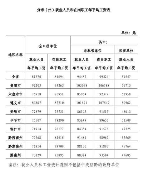 贵州省统计局公布2023年人身损害赔偿案件最新赔偿标准-四川都阳律师事务所