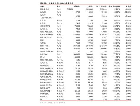 中国电信最值钱的号段（菜百金价今日价格）-会投研