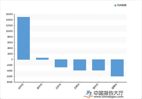2020一季度中国包装制品上市公司利润规模排行榜 纸业网 资讯中心