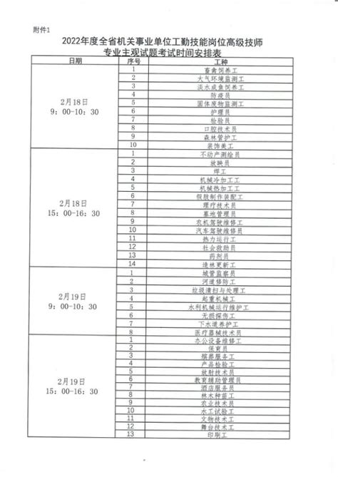 曲靖市事业单位人员年度履职考核登记表 - 范文118
