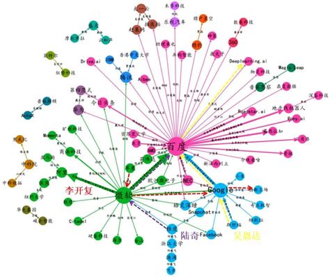 知识图谱和大模型哪个才是大方向？ - 知乎