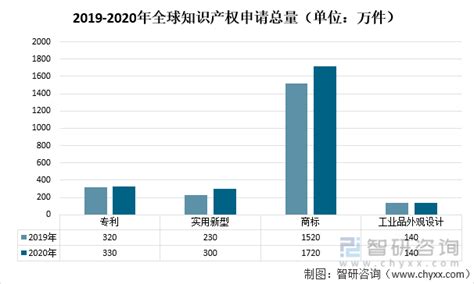 行业第一！中联重科荣登2020中国企业专利实力500强榜单 - 知识产权 - 新湖南
