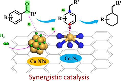 J. Phys. Chem. C, 2023, 127, 14185–14196 - 课题组文章 - 陶端健课题组