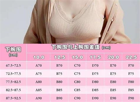 女生胸部形状分类，女人哪种胸型更好看？ - 星爪时尚网