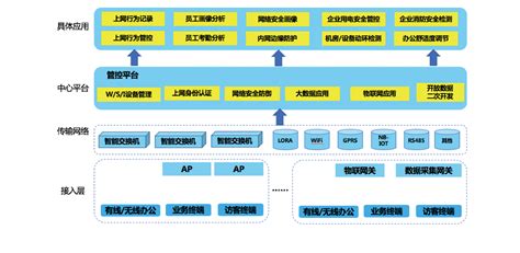 宏电5G+WiFi Mesh组网方案成功应用在5G智慧工厂示范项目中 - 业界资讯 — C114(通信网)