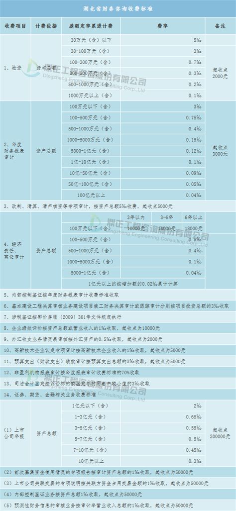 青岛市工程结算资料汇编（2018年）-造价培训讲义-筑龙工程造价论坛