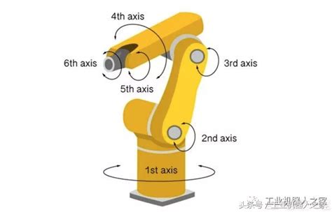 六自由度机械臂装配教程-杭州新剑机电传动股份有限公司